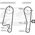 Jogo de correias dentadas PowerGrip®