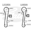 Jogo de correias dentadas PowerGrip®